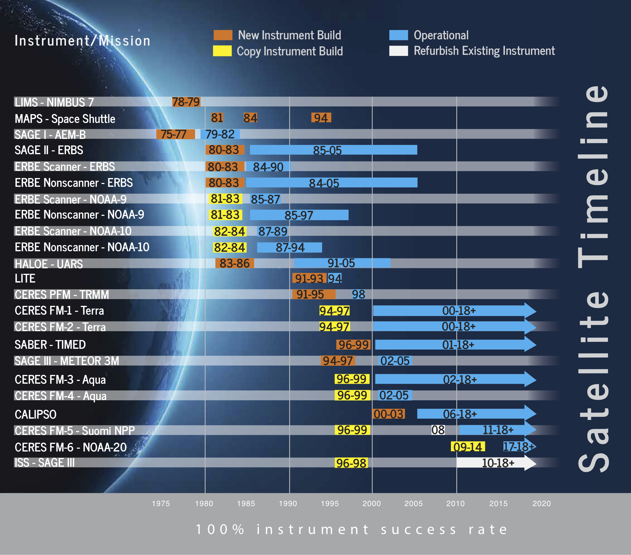 larc-nasa-organization-chart