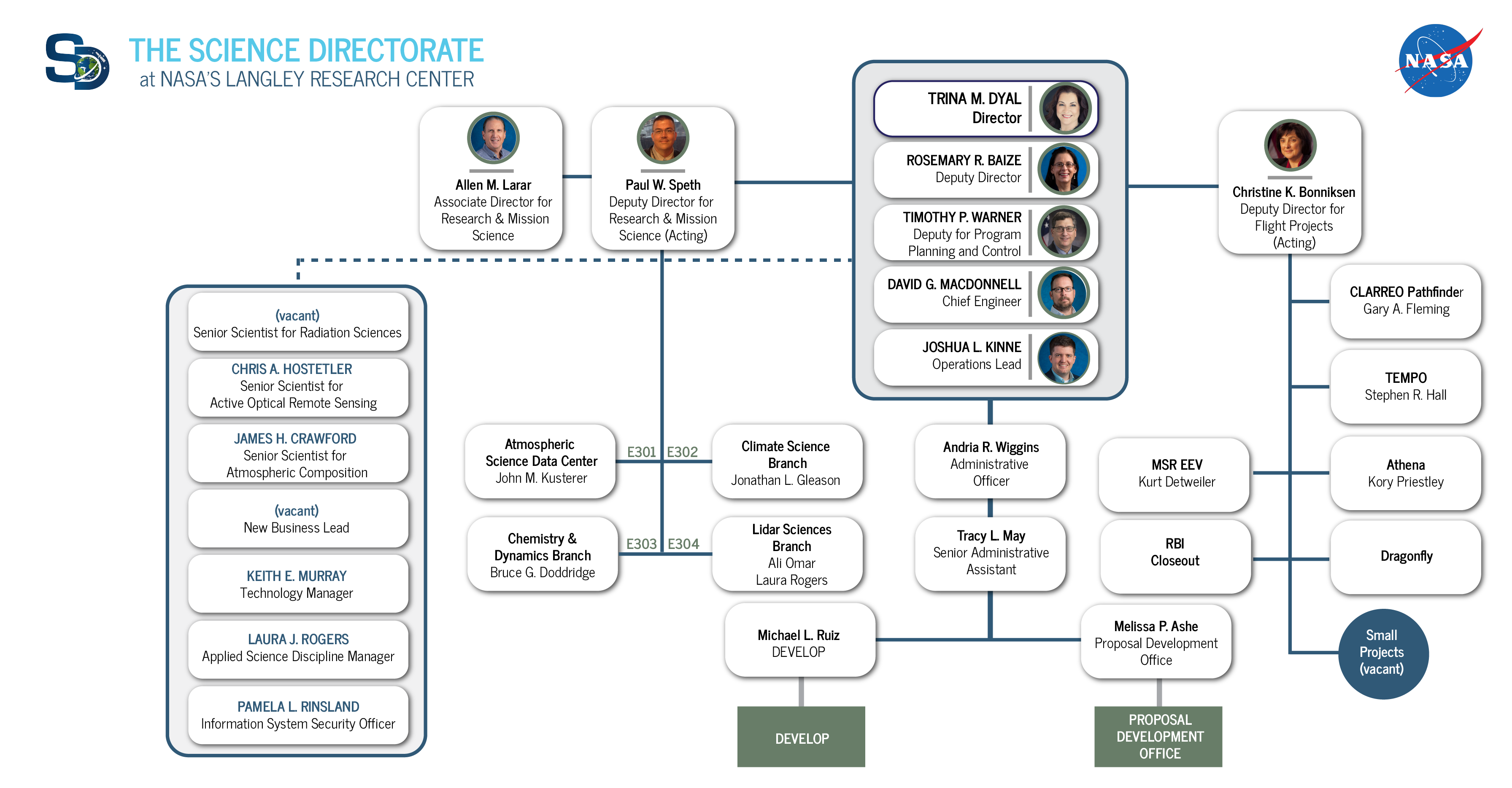 Nasa Organization Chart Home