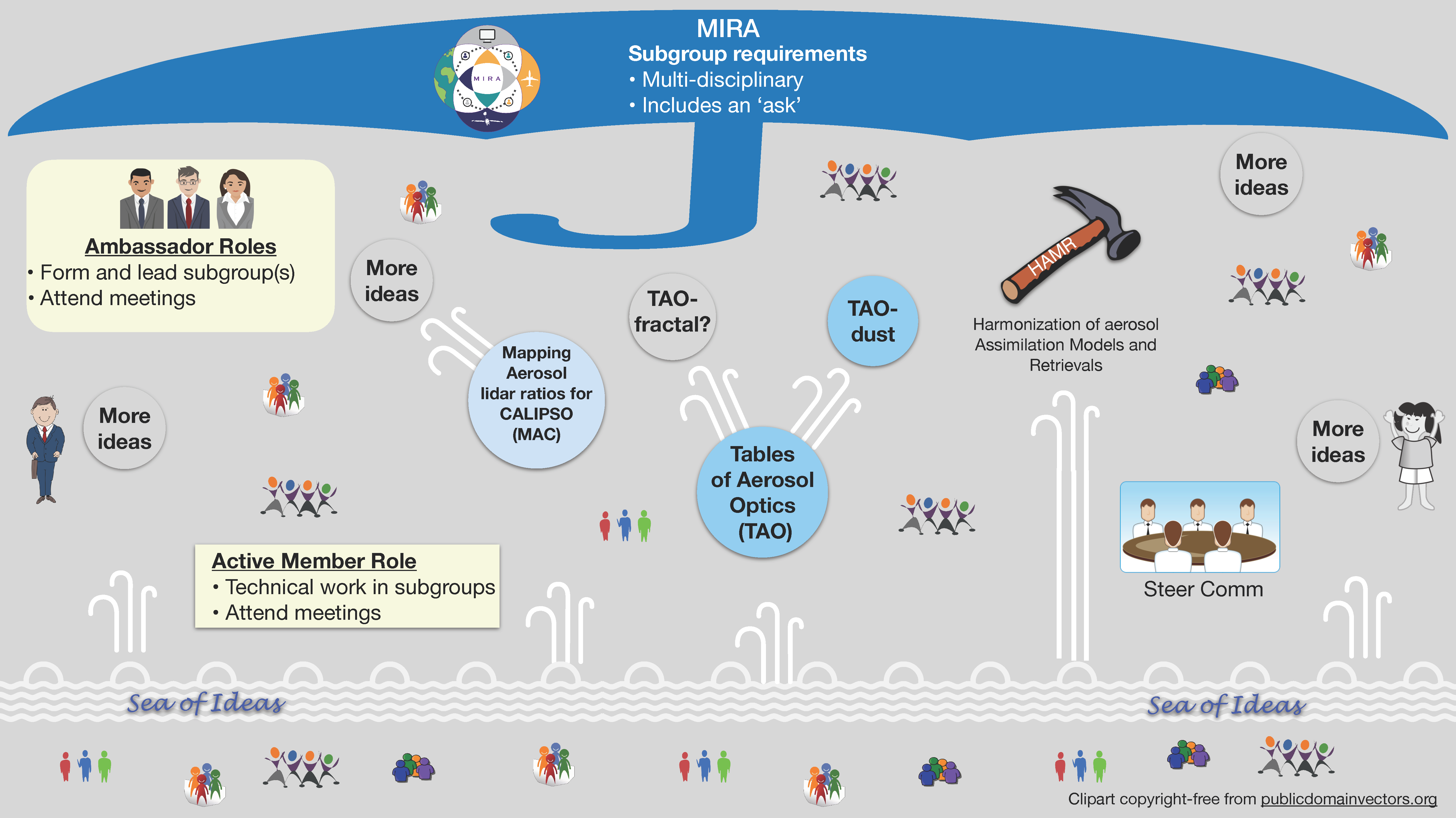 Larc Nasa Organization Chart