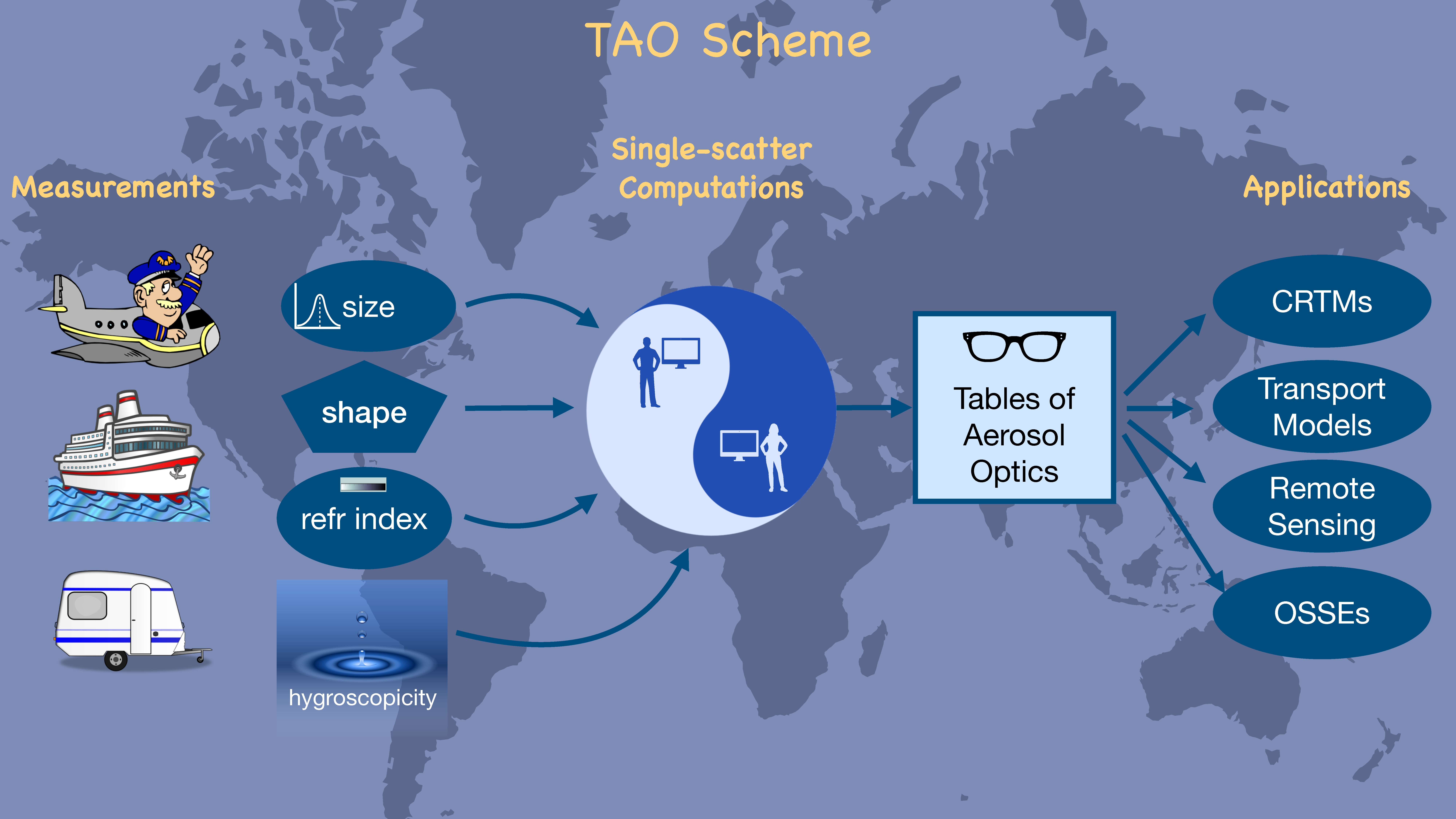 ACP - Particle phase-state variability in the North Atlantic free  troposphere during summertime is determined by atmospheric transport  patterns and sources