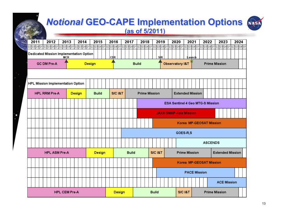 GEO-CAPE Notational Schedule